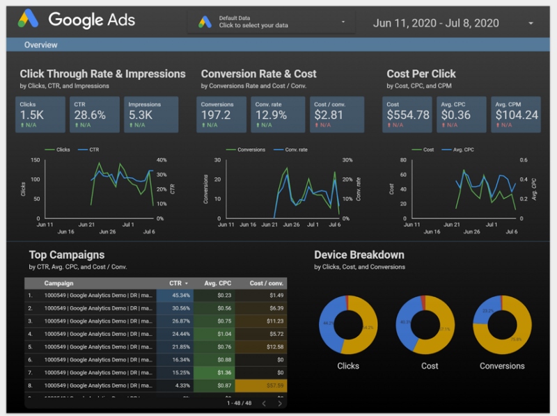 google-looker-studio-native-ad-tool-free
