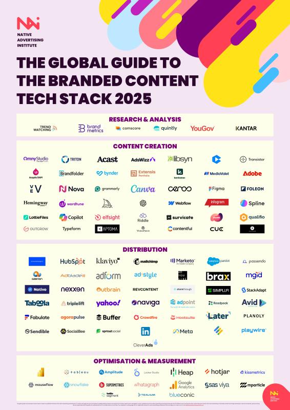 native-ad-tech-stack-tools-2025-info-graphic